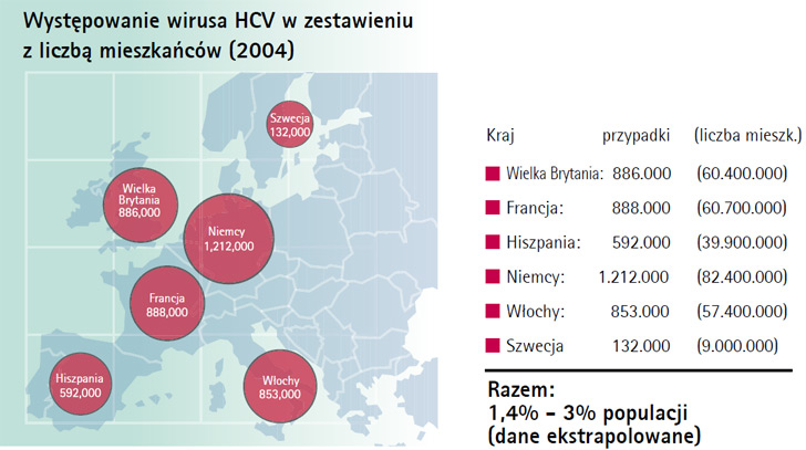Wystepowanie wirusa HCV w zestawieniu z liczba mieszkanców (2004)