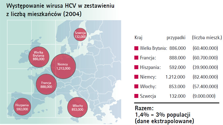 Wystepowanie wirusa HCV w zestawieniu z liczba mieszkanców (2004) Wystepowanie wirusa HCV w zestawieniu z liczba mieszkanców (2004)